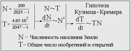 Гипотеза Кузнеца-Кремера
